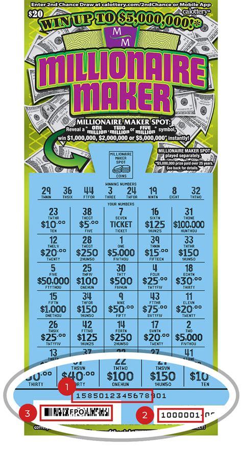 20 millionaire maker codes.